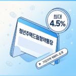 청년주택드림청약통장 전환조건과 최대 4.5% 금리 혜택 정보그래픽