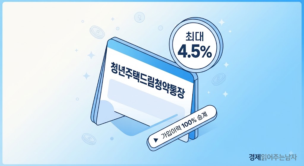 청년주택드림청약통장 전환조건과 최대 4.5% 금리 혜택 정보그래픽
