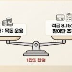 NH농심천심 예적금 8.15% 금리와 예금·적금 선택 비교 정보그래픽