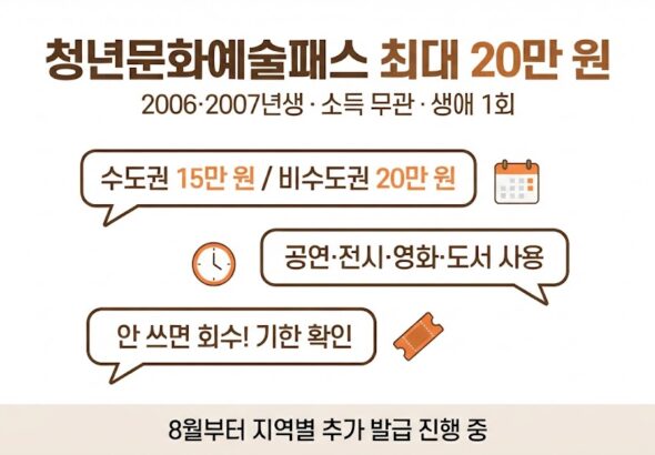 청년문화예술패스 2026 인포그래픽 - 2006·2007년생 대상, 수도권 15만 원·비수도권 20만 원, 공연·전시·영화·도서 사용