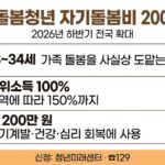 가족돌봄청년 자기돌봄비 인포그래픽 - 13~34세, 중위소득 100% 이하, 연 최대 200만 원, 청년미래센터·129 신청