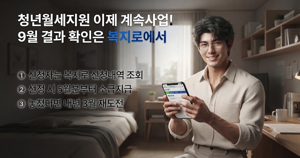 경제남 캐릭터가 스마트폰을 들고 웃는 모습과 함께 청년월세지원 상시제도 전환 소식, 복지로 확인 방법, 소급지급 안내, 내년 재도전 팁을 요약한 텍스트가 담긴 인포그래픽
